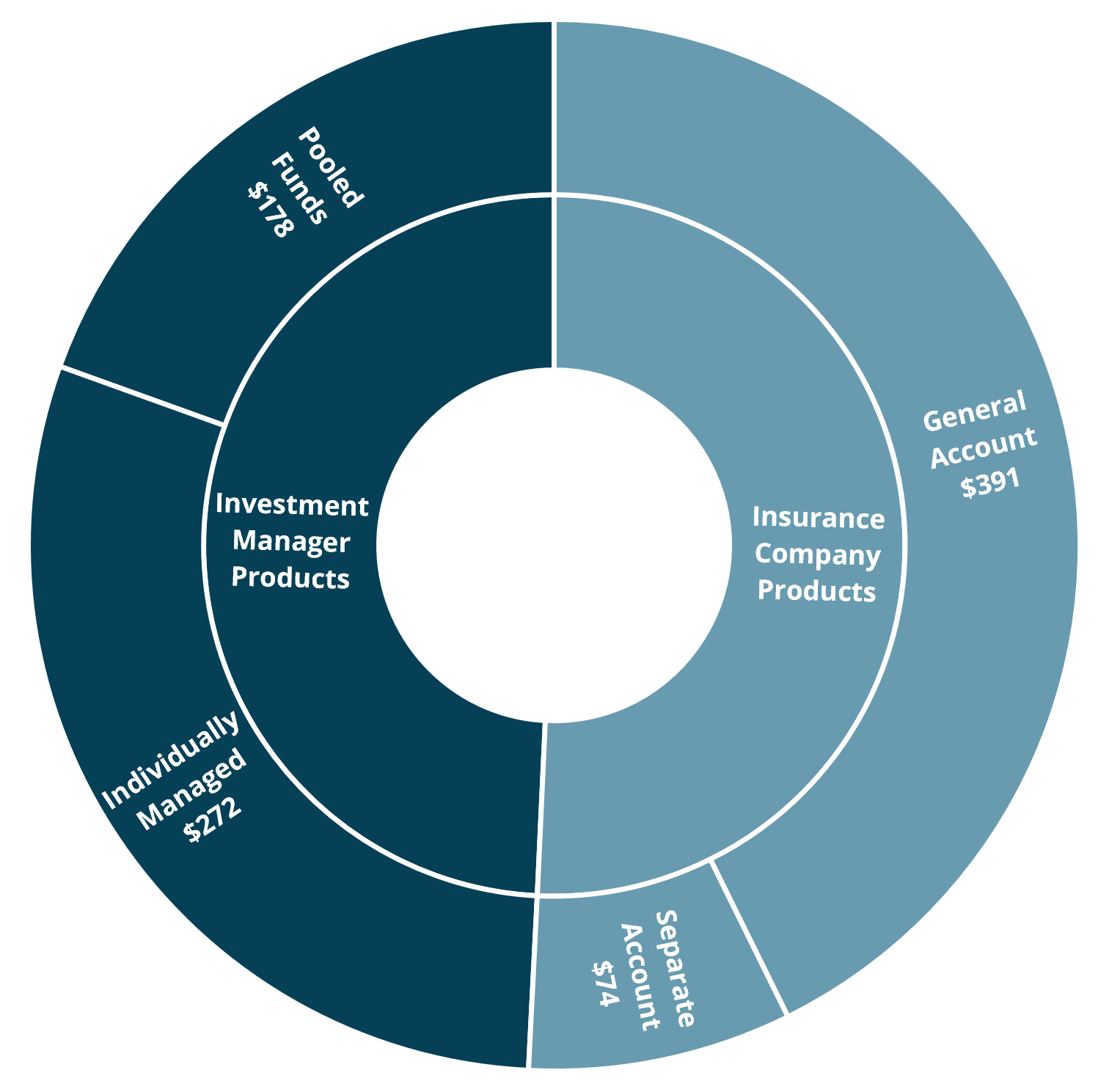 Stable Value At A Glance - Stable Value