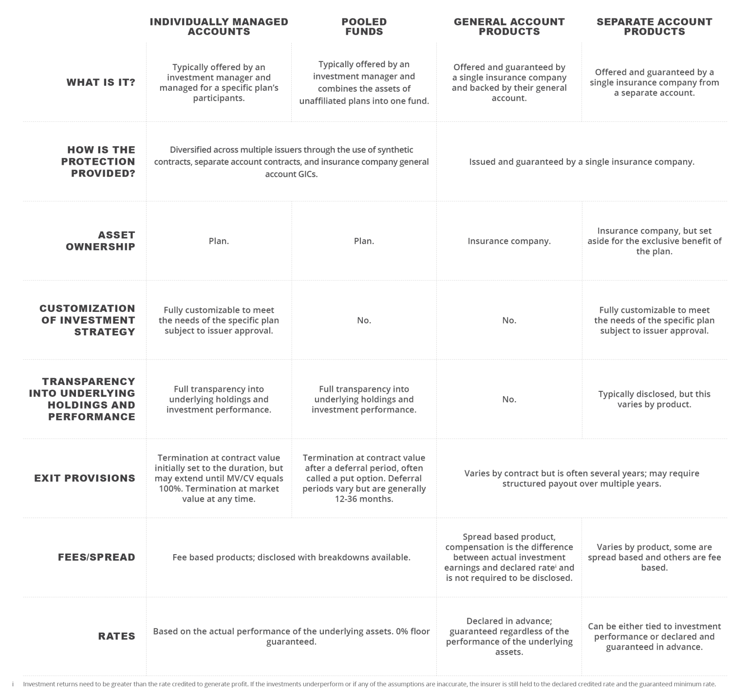 How Does A Stable Value Fund Work