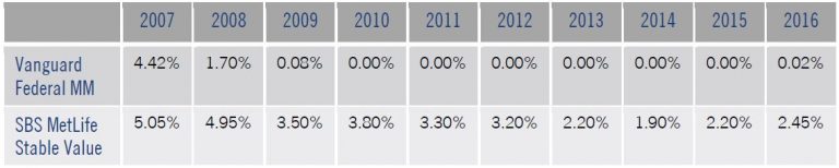 What Is A Stable Fund